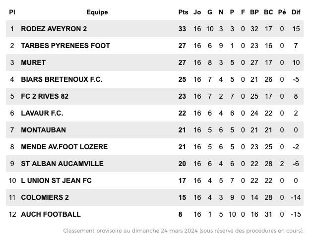 Capture d&rsquo;écran 2024-04-04 à 16.34.33-1.png (66 KB)