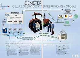 convention demeter graphique.jpg (10 KB)