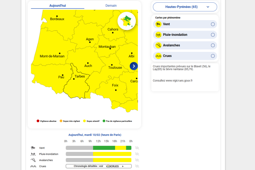 Alertes crues, pluie-inondation et vent dans les Hautes-Pyrénées ce mardi